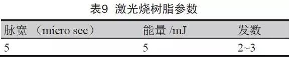 表8 成型控深銑槽、激光燒樹脂及噴砂后圖示